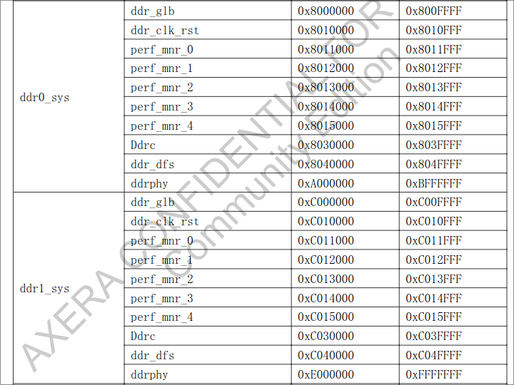 Axera AX650N: архитектура Edge ML SoC под CNN, LLM и VLM - 3