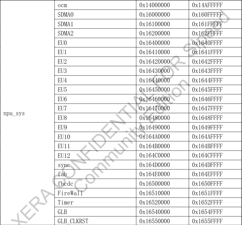 Axera AX650N: архитектура Edge ML SoC под CNN, LLM и VLM - 4
