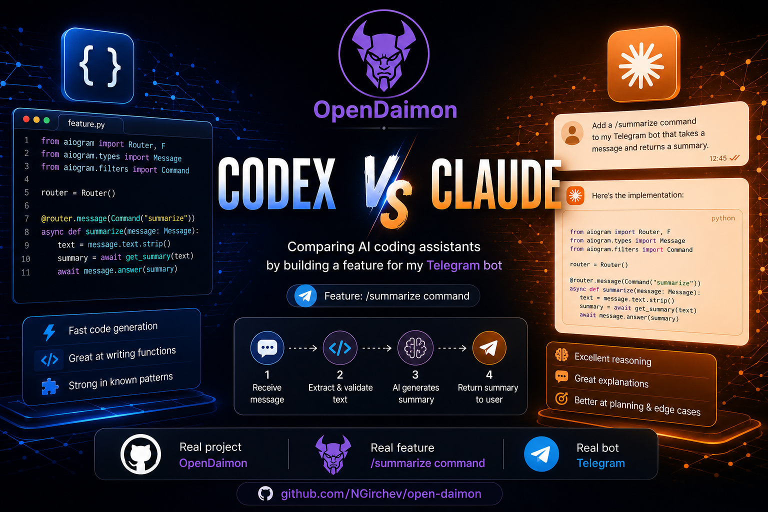 Codex 5.3 vs Claude Opus 4.6 на реальном Java‑монолите. ai-агенты.. ai ...
