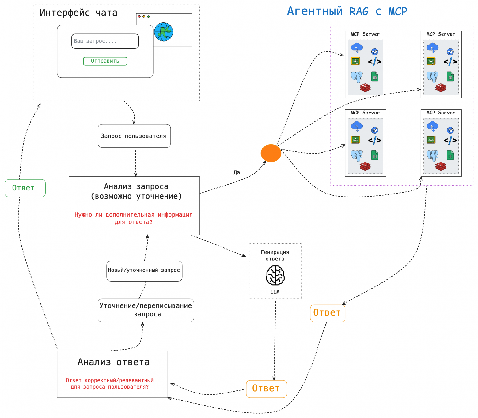 Схема работы ИИ-агента с MCP