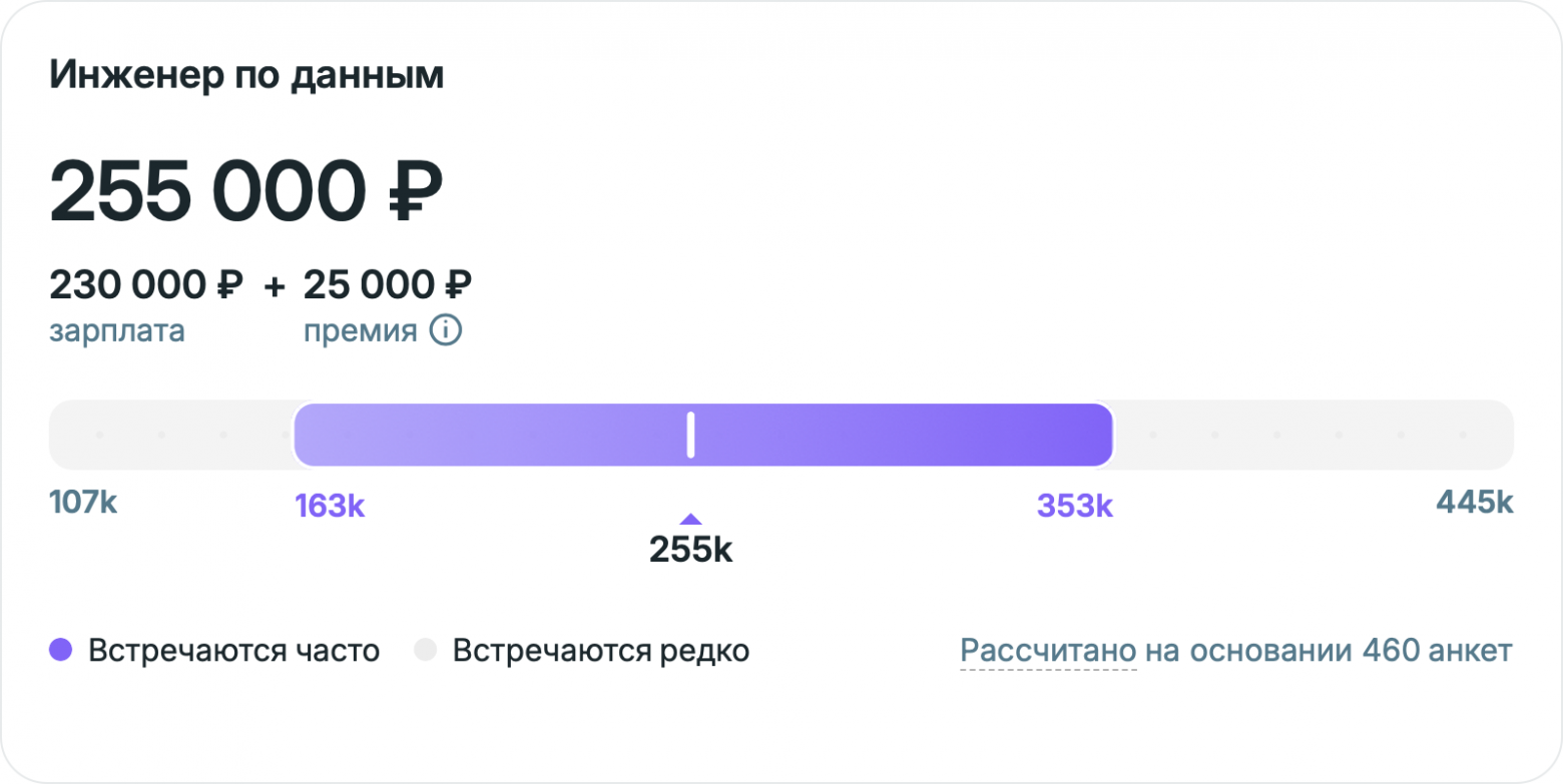 Кто такие инженеры по данным и почему они зарабатывают больше других аналитиков - 2 Кто такие инженеры по данным и почему они зарабатывают больше других аналитиков - 2