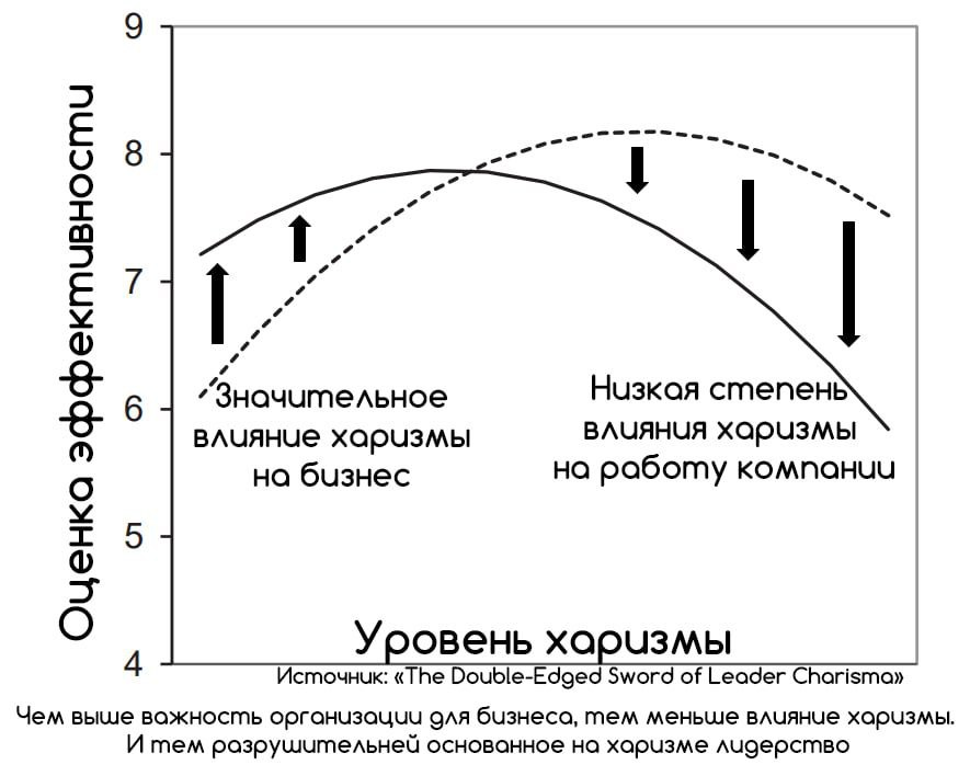 Почему собеседования превратились в театр впечатлений? - 13 Почему собеседования превратились в театр впечатлений? - 13