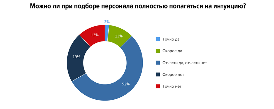 Почему собеседования превратились в театр впечатлений? - 1 Почему собеседования превратились в театр впечатлений? - 1