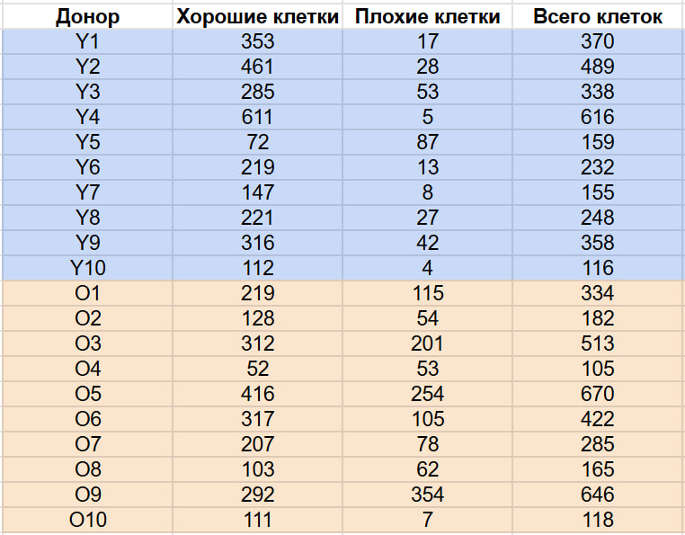 Своими руками: как посчитать квази-биномиальную логистическую регрессию и зачем это вообще нужно - 2