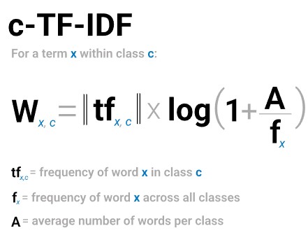 Формула для c-TF-IDF