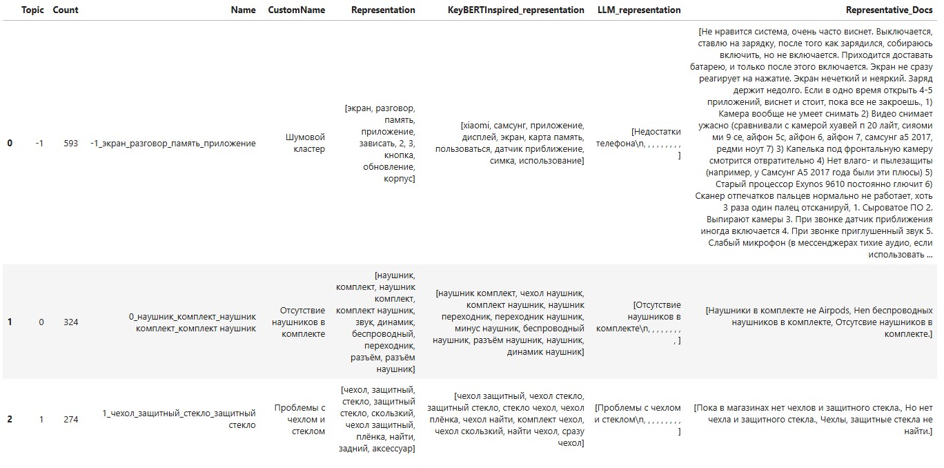 Первые строки обновленного датафрейма с информацией о кластерах