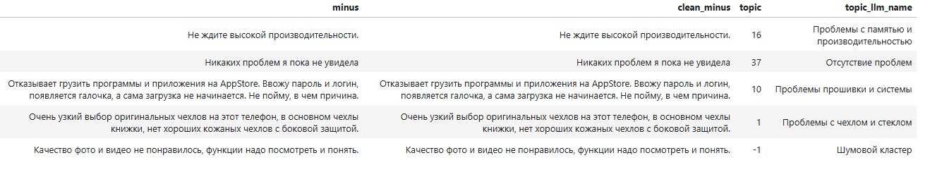 Тексты датасета с названиями тем 