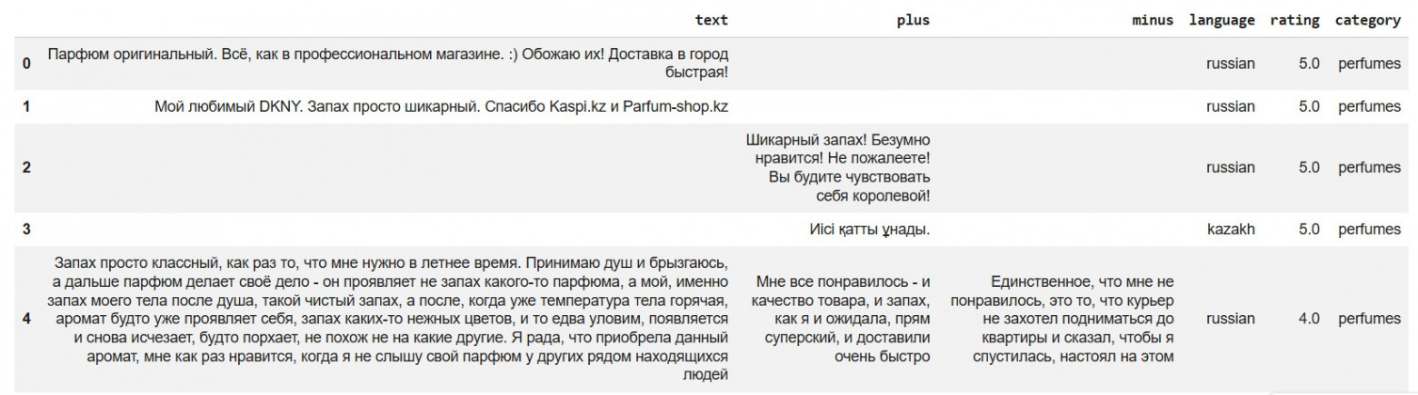 Срез первых строк датасета