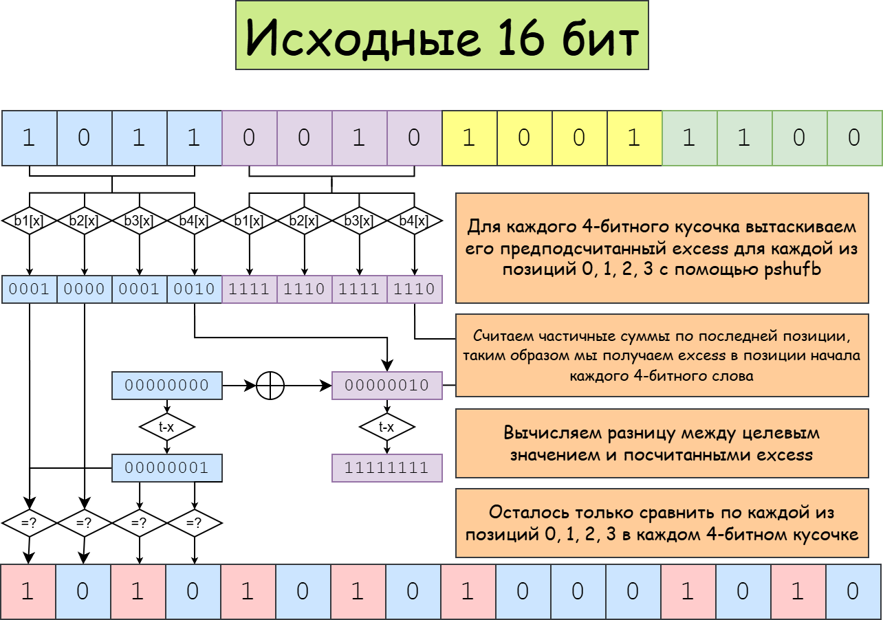 GLM-5.1 придумал для меня новый алгоритм - 27 GLM-5.1 придумал для меня новый алгоритм - 27