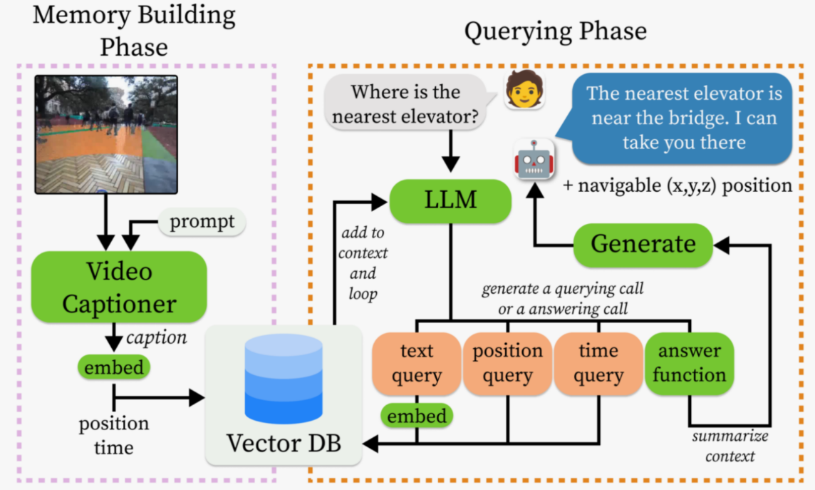 Как Vision-Language Models учатся работать с 3D-миром - 5 Как Vision-Language Models учатся работать с 3D-миром - 5