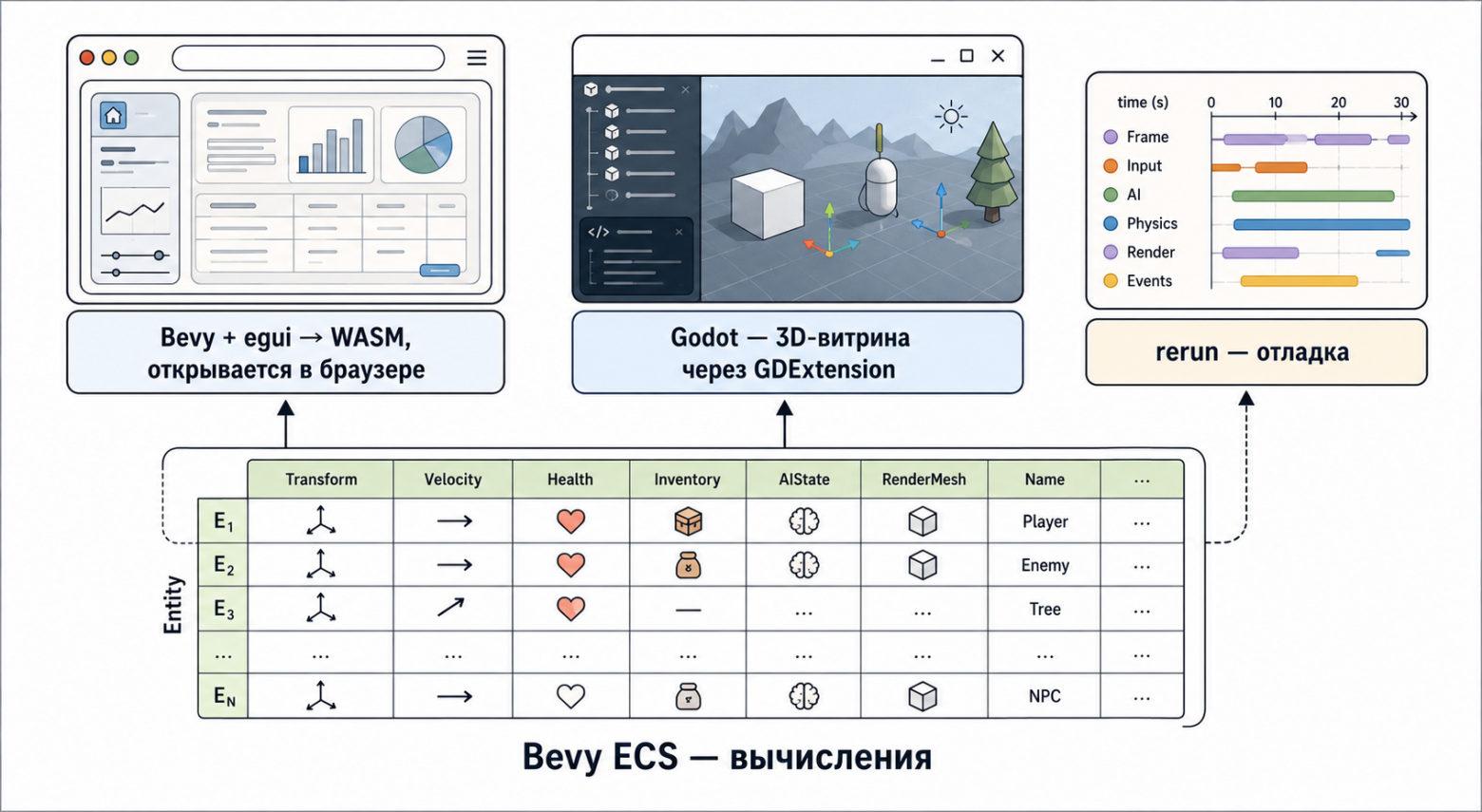 Одни данные - разные отображения