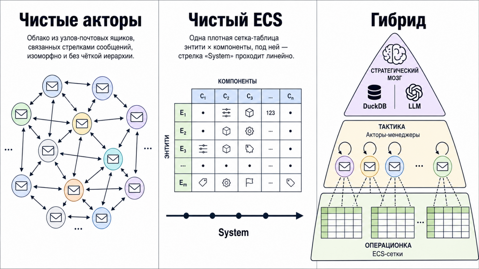 3 подхода