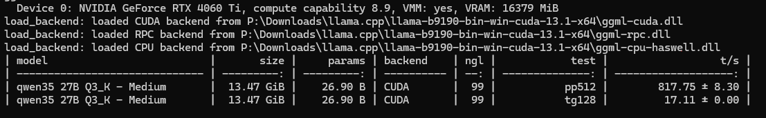 Qwen3.6-27B-UD-Q3_K_XL на 4060 ti 16Гб, 17 t/s при теоретическом максимуме 19.8 t/s