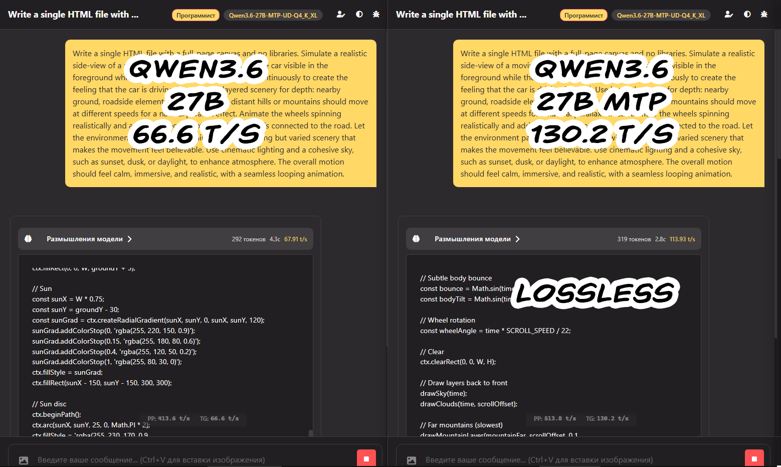 Qwen3.6 27B MTP весит на +0.3 Гб больше, а даёт ускорение в ~2 раза. С 60 t-s до 130 t-s без потерь. Что такое MTP - 1