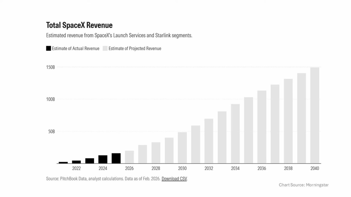 Скандал вокруг IPO компании SpaceX - 12 Скандал вокруг IPO компании SpaceX - 12