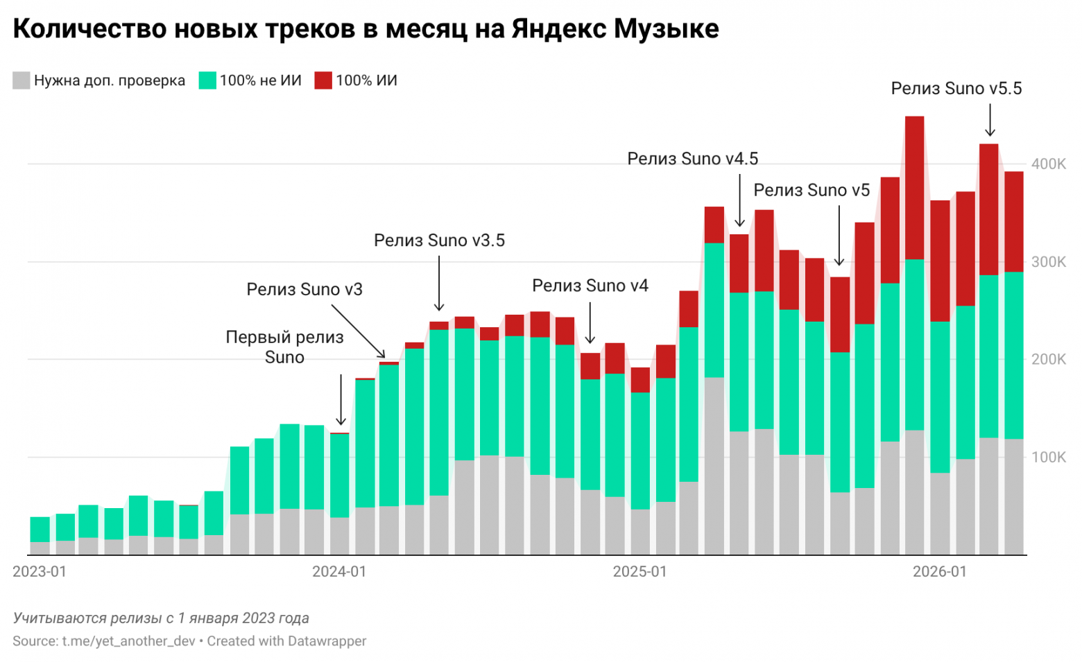 Теория Практика мёртвого интернета