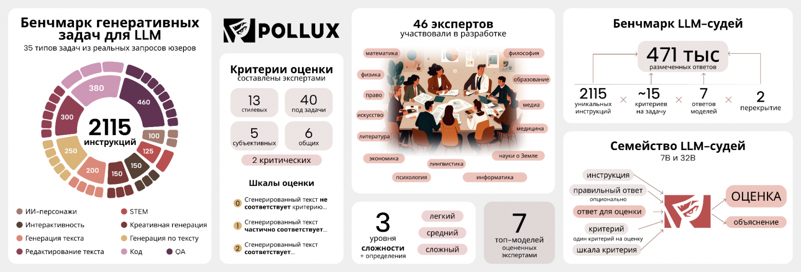 Компоненты Pollux