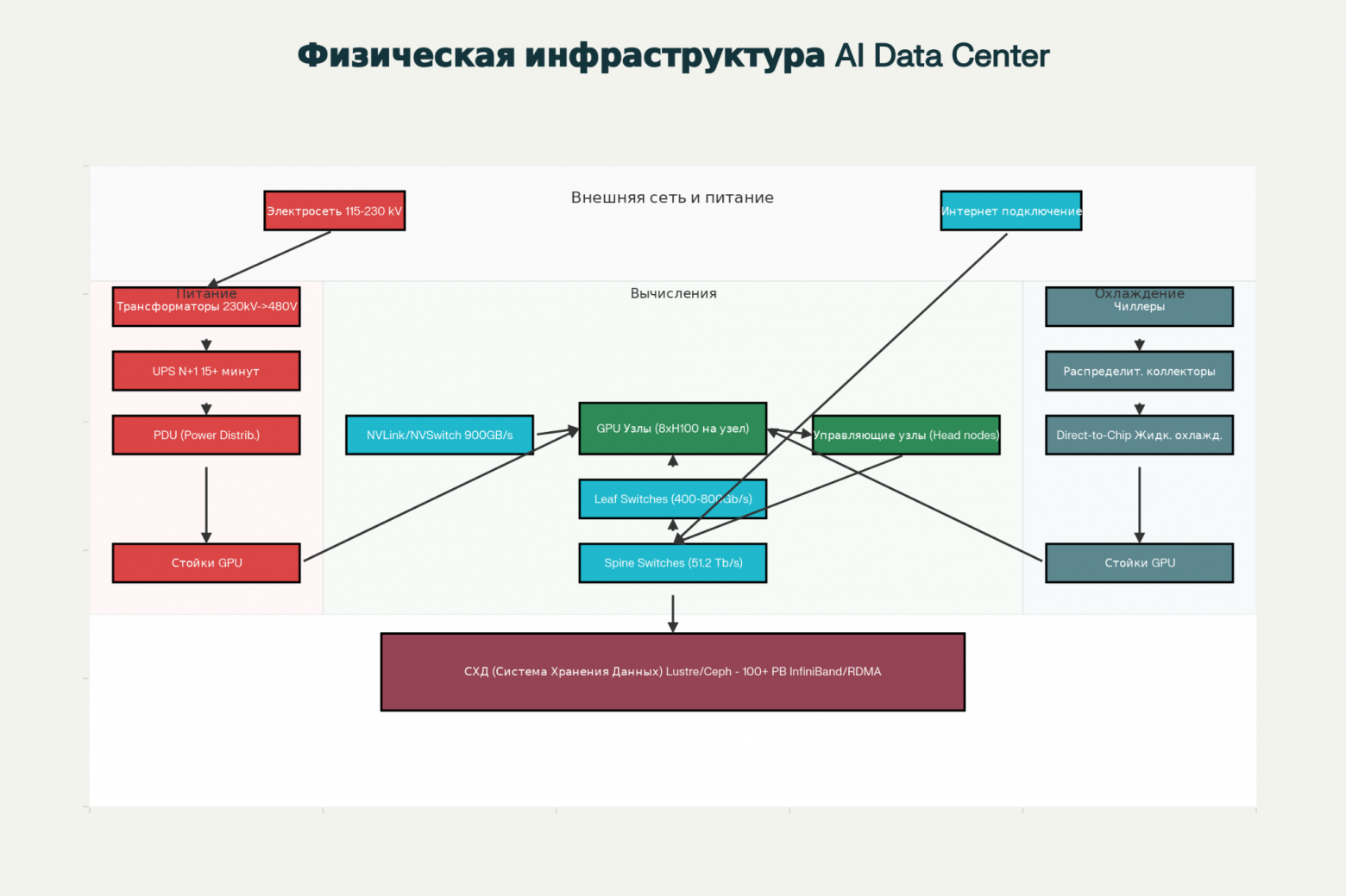 Total Cost of Ownership (TCO) для ИИ-проектов: мой кейс расчета - 3