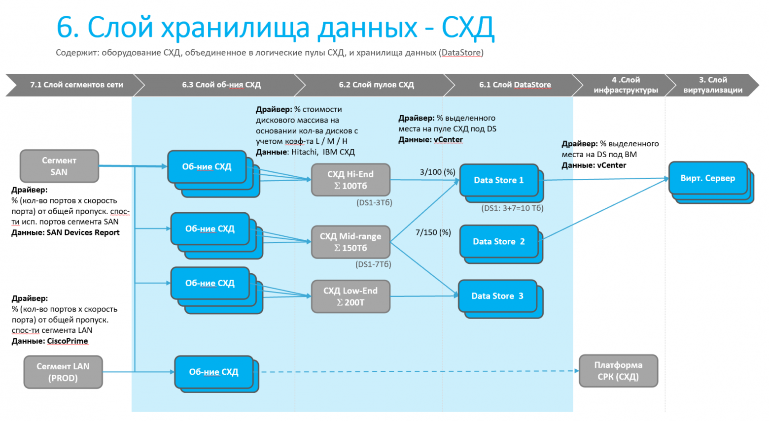 Total Cost of Ownership (TCO) для ИИ-проектов: мой кейс расчета - 7