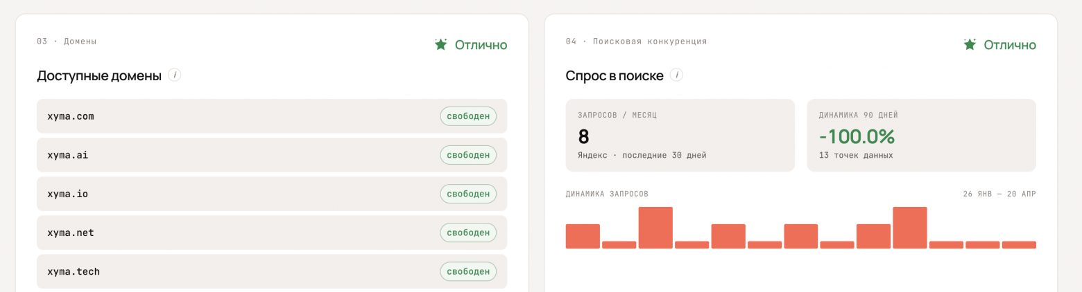 Домены и SEO