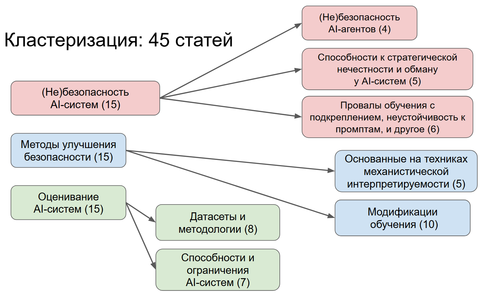 О чём говорили на ICLR 2026? Репортаж AIRI о поездке на конференцию в Рио - 10 О чём говорили на ICLR 2026? Репортаж AIRI о поездке на конференцию в Рио - 10