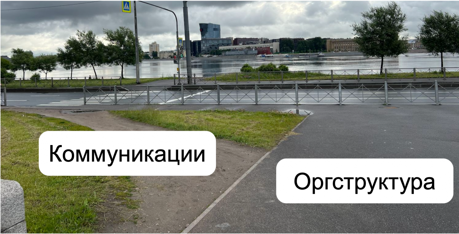 Оптимизационная цель