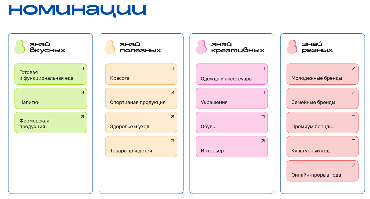 Хабр приглашает принять участие в конкурсе растущих российских брендов «Знай наших» - 2