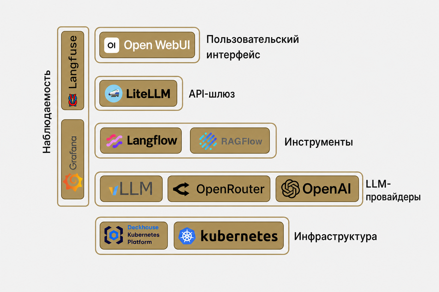 Архитектура платформы