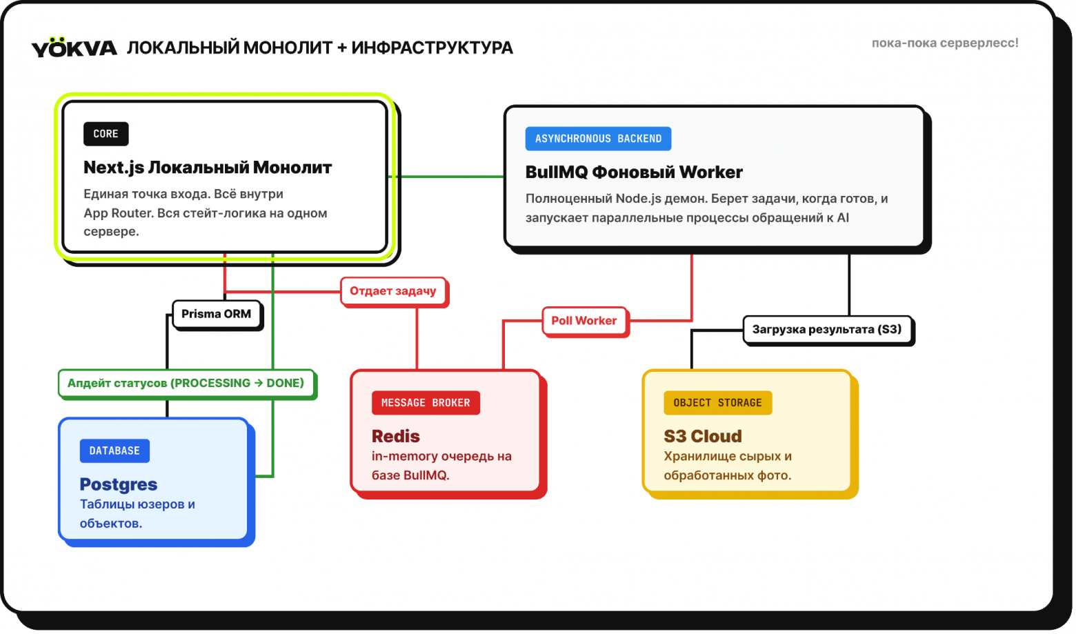 Схемка монолита