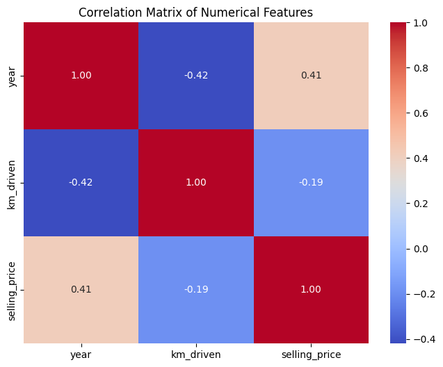 тепловая карта (heatmap) корреляции числовых признаков