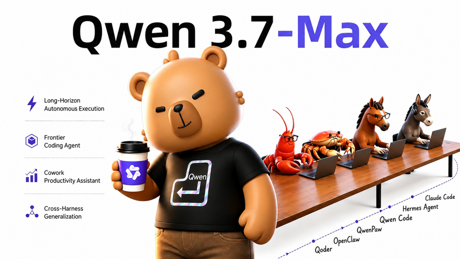 Релиз Qwen3.7-Max: лучше Claude Opus 4.6 на SWE-bench Pro - 1 Релиз Qwen3.7-Max: лучше Claude Opus 4.6 на SWE-bench Pro - 1