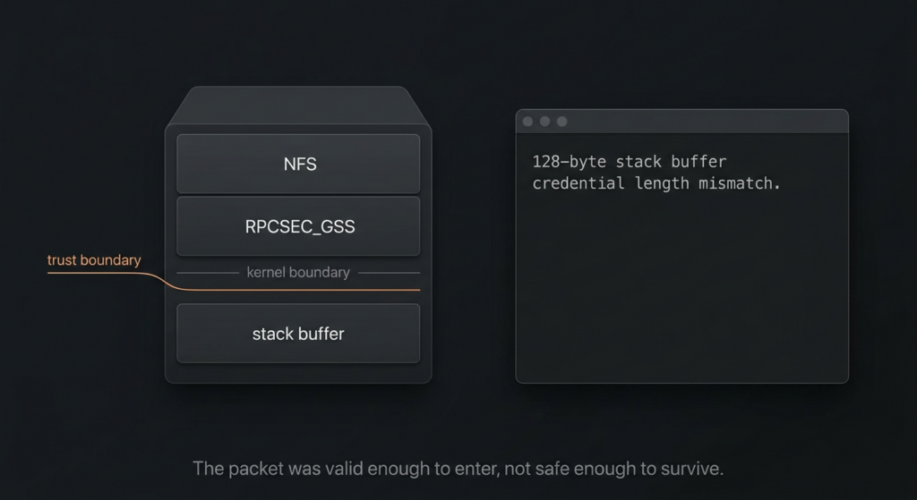 FreeBSD NFS RCE