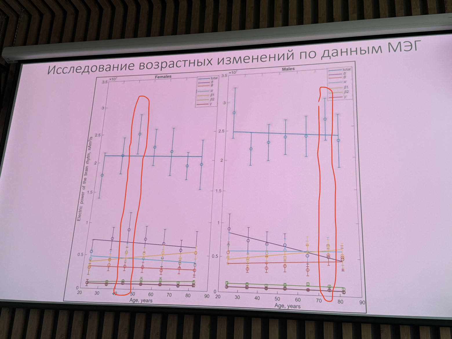 слайд из доклада: Рыкунов Станислав Дмитриевич канд. физ.-мат. наук, старший научный сотрудник ИМПБ РАН; Устинин Михаил Николаевич д-р физ.-мат. наук, заместитель директора ИПМ им. М. В. Келдыша по научной работе, руководитель филиала – ИМПБ РАН; Бойко Анна Ивановна – научный сотрудник ИМПБ РАН – "Оценка состояния головного мозга человека с помощью спектрального анализа данных энцефалографии"