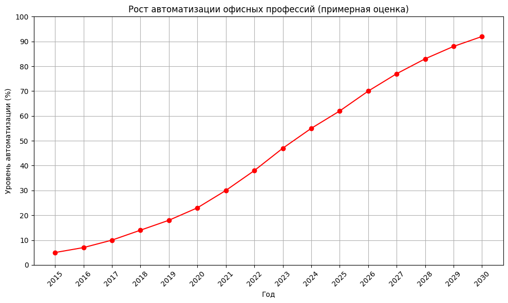 ИИ забирает работу «белых воротничков»: чему учить детей, чтобы выжить в будущем - 1 ИИ забирает работу «белых воротничков»: чему учить детей, чтобы выжить в будущем - 1