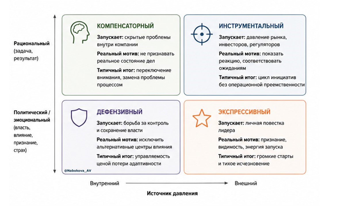 Иллюзия трансформации: почему компании платят за спектакль вместо изменений - 3 Иллюзия трансформации: почему компании платят за спектакль вместо изменений - 3