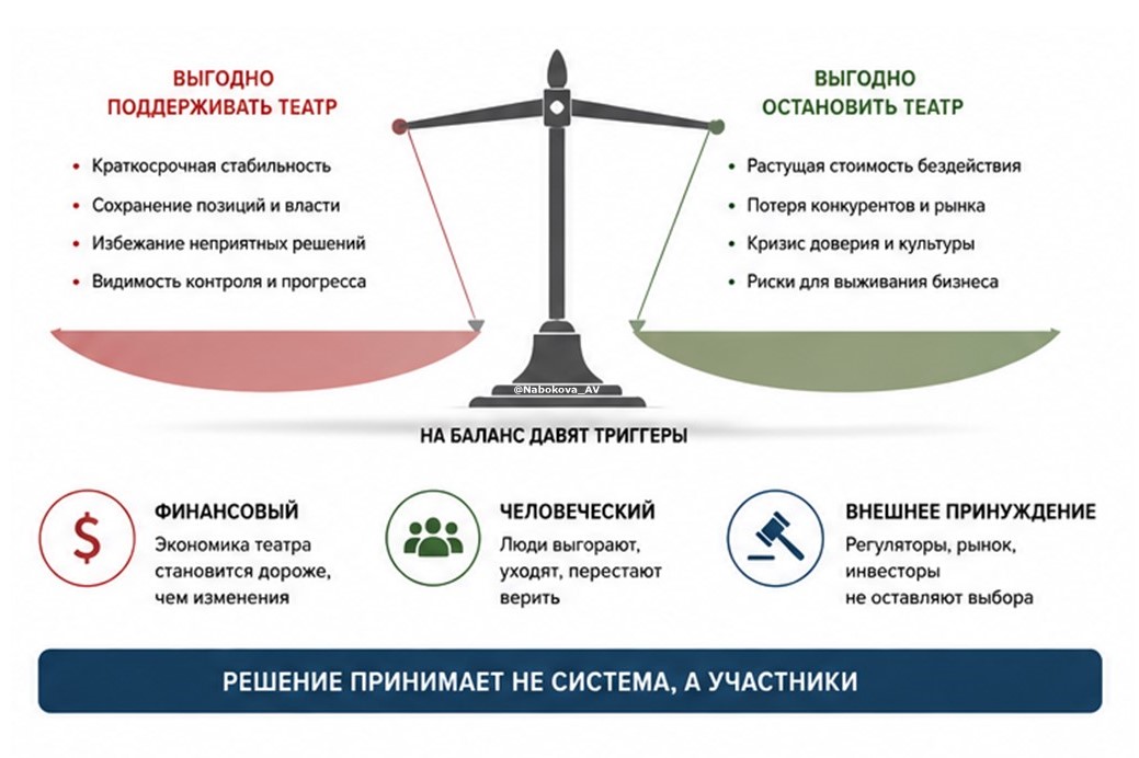Иллюзия трансформации: почему компании платят за спектакль вместо изменений - 5 Иллюзия трансформации: почему компании платят за спектакль вместо изменений - 5