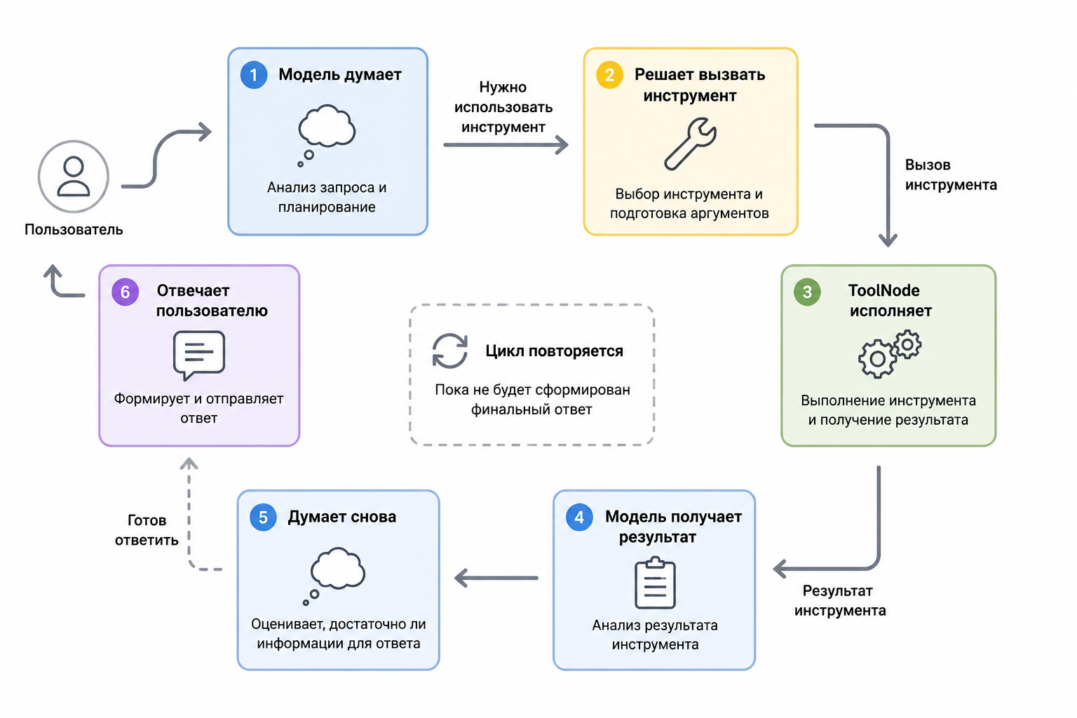 Облачная LLM на 16 ГБ VRAM — часть 2: LangGraph Server, LangSmith и SDK - 10