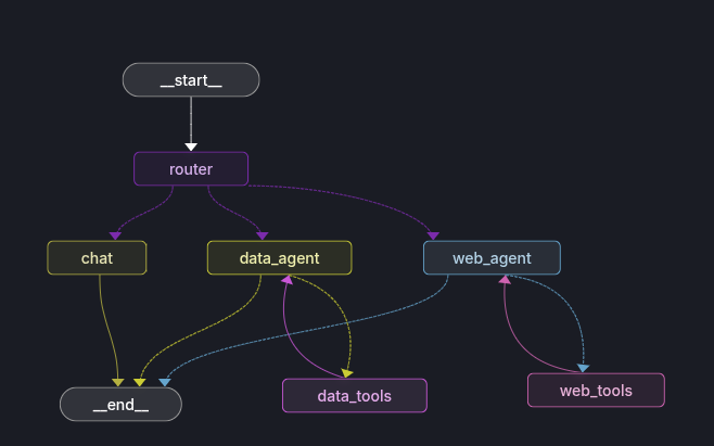 Облачная LLM на 16 ГБ VRAM — часть 2: LangGraph Server, LangSmith и SDK - 26