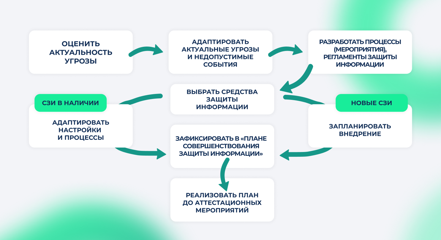 Важные изменения в защите информации в России: что нового? - 4