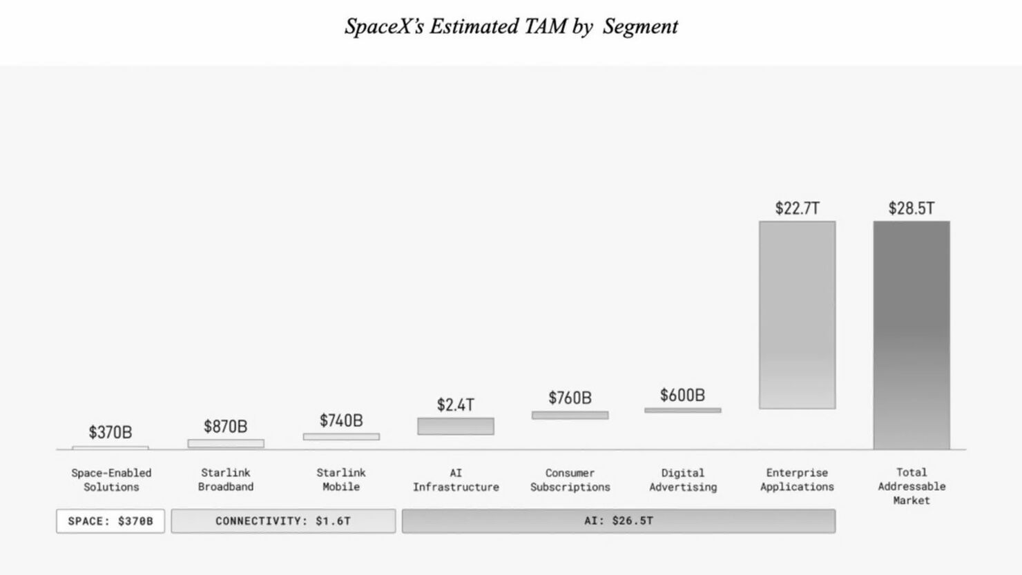 IPO компании SpaceX: хорошая попытка, но нет - 12 IPO компании SpaceX: хорошая попытка, но нет - 12