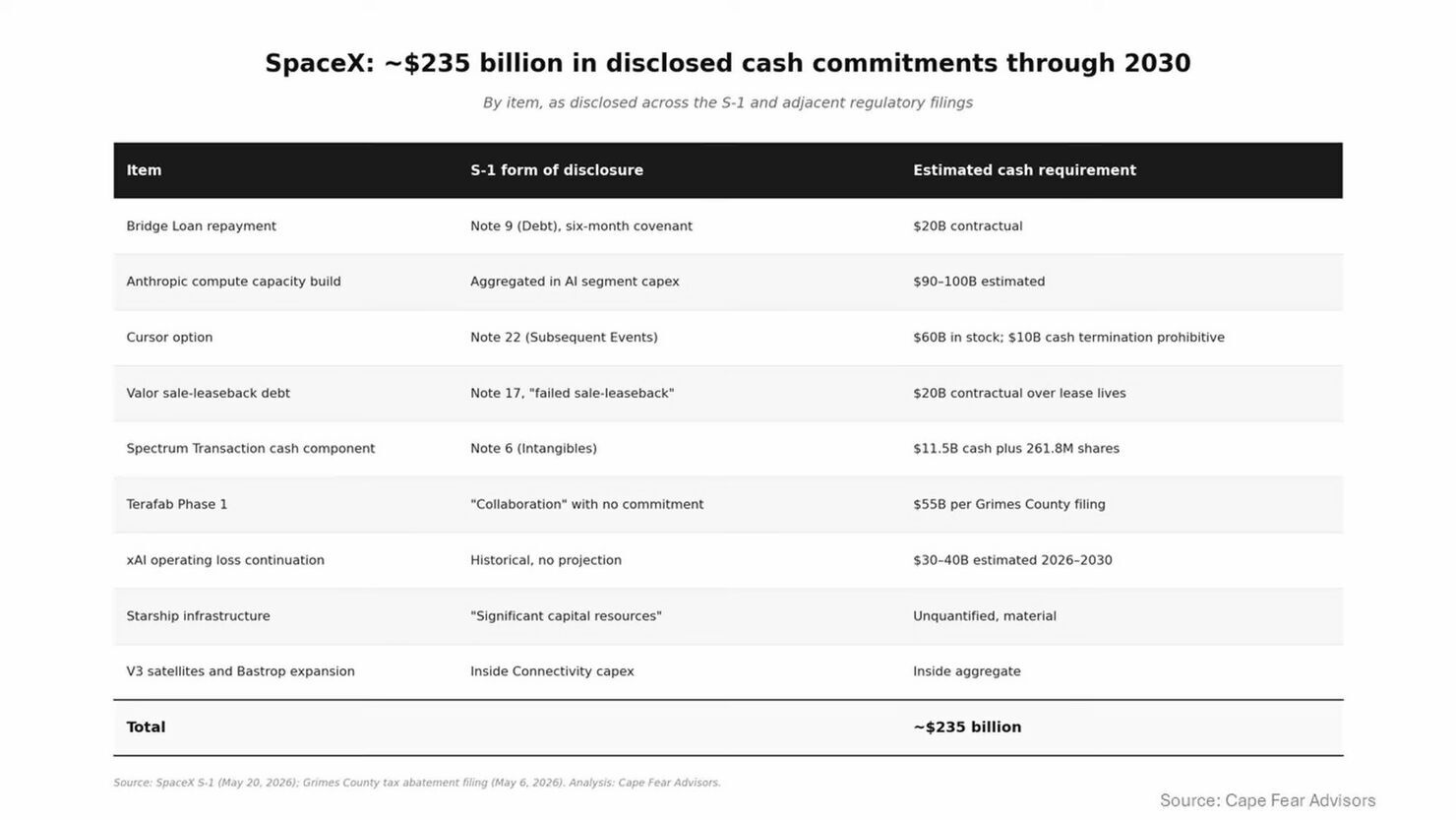 IPO компании SpaceX: хорошая попытка, но нет - 22 IPO компании SpaceX: хорошая попытка, но нет - 22