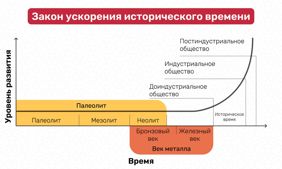 Схематичное изображение