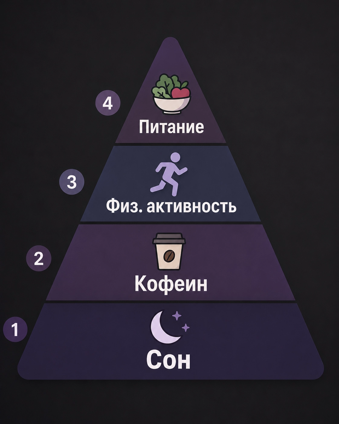 Минимум, который удержит тебя на плаву в период дедлайнов - 6 Минимум, который удержит тебя на плаву в период дедлайнов - 6