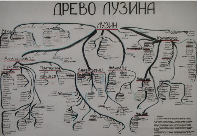 Профессор Лузин выпестовал множество выдающихся математиков.