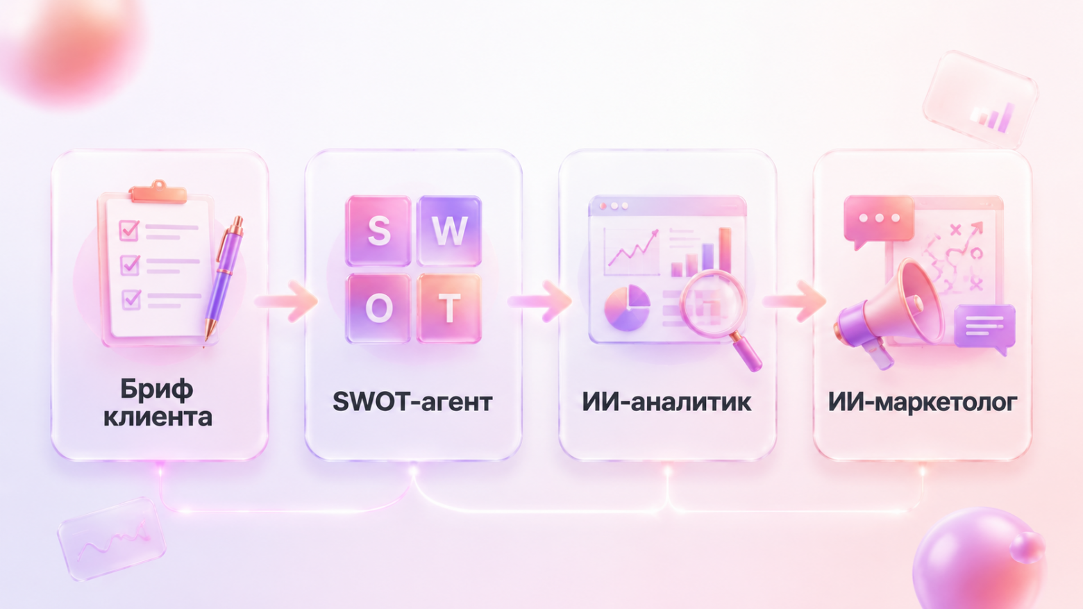 «Тестируем MVP в 4 раза быстрее»: как нейросети изменили жизнь предпринимателей - 2 «Тестируем MVP в 4 раза быстрее»: как нейросети изменили жизнь предпринимателей - 2