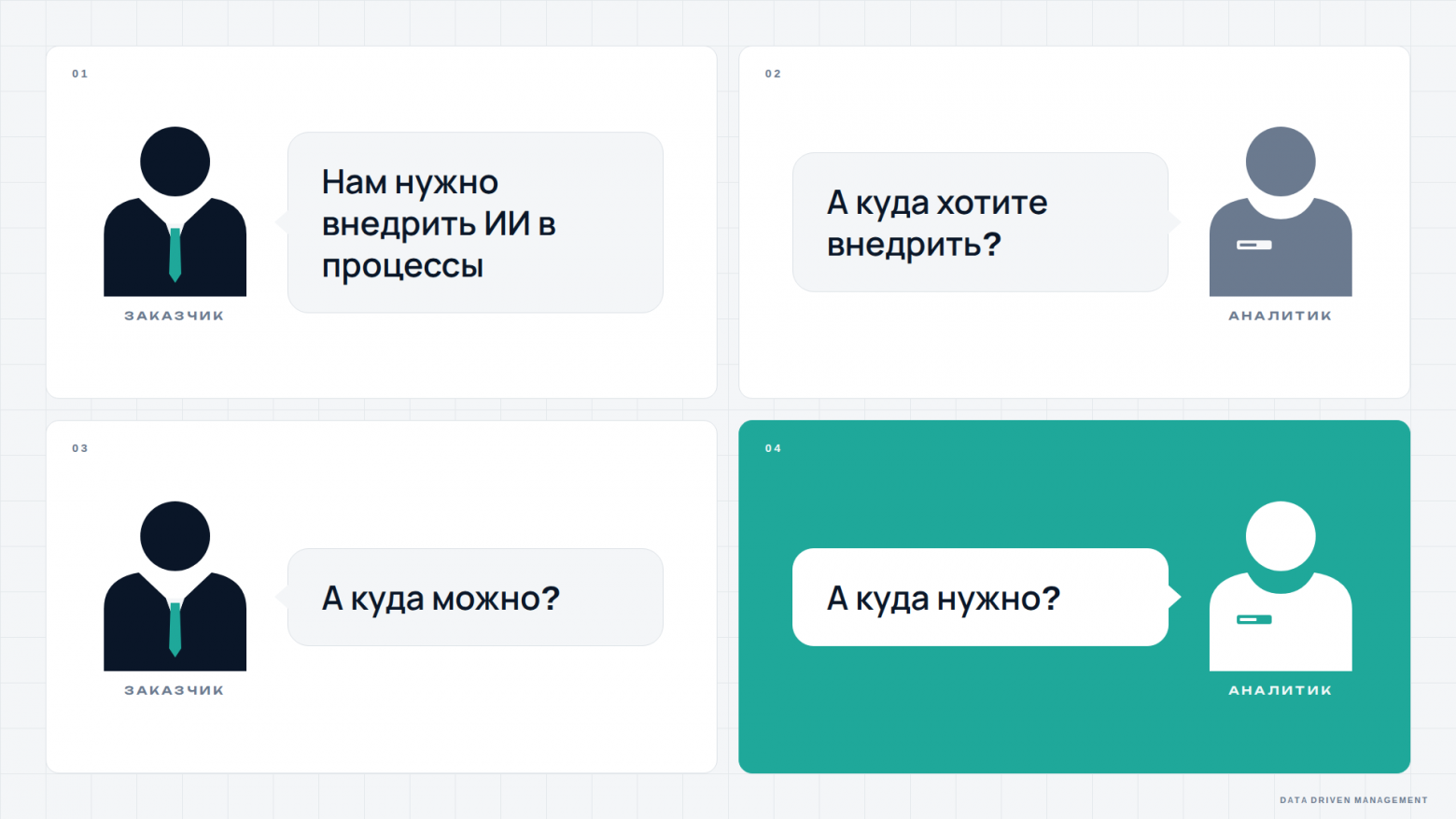 Инфографика-диалог из четырёх реплик между заказчиком и аналитиком, мемная