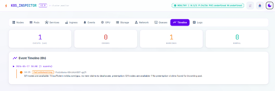 Секция Timeline в Inspector v2