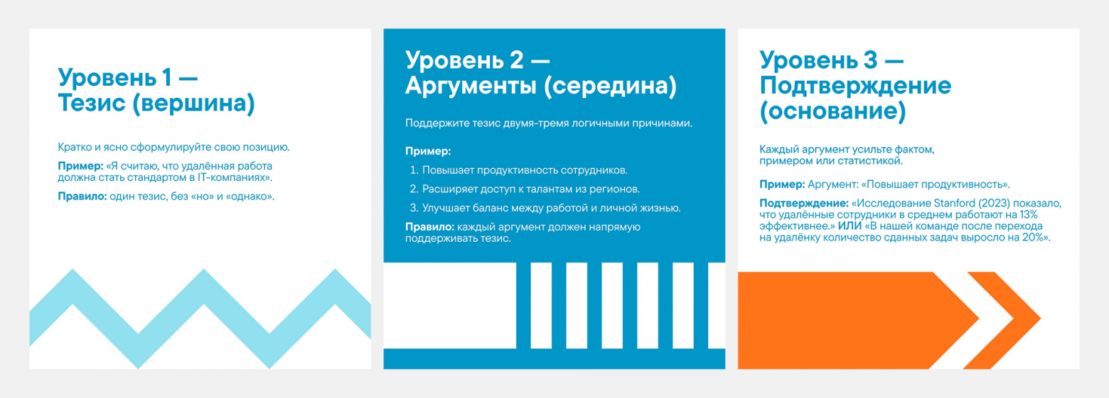 Как создать дебат-клуб в компании: пошаговое руководство от бизнес-тренера - 3