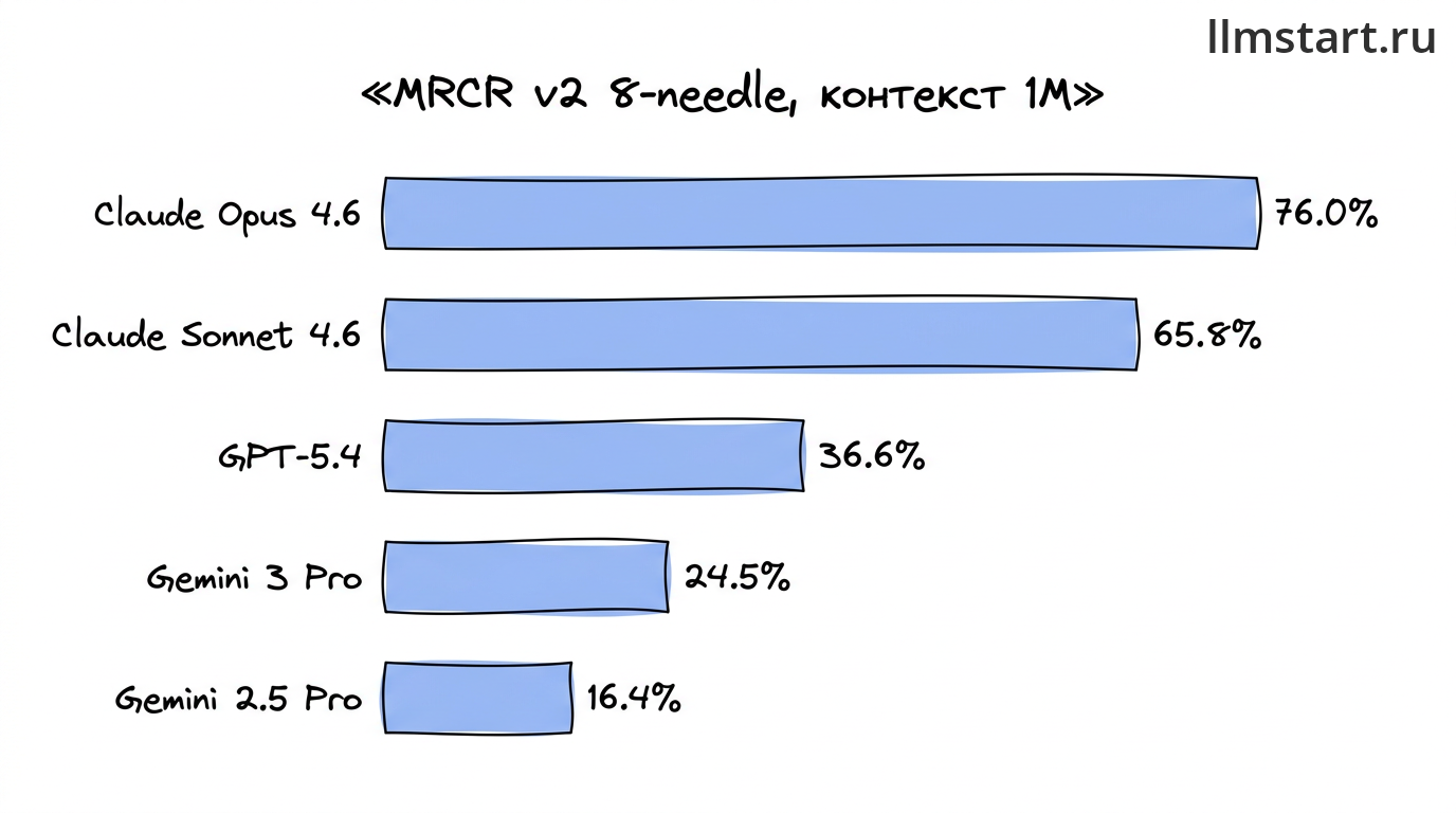 fig-02-mrcr-comparison