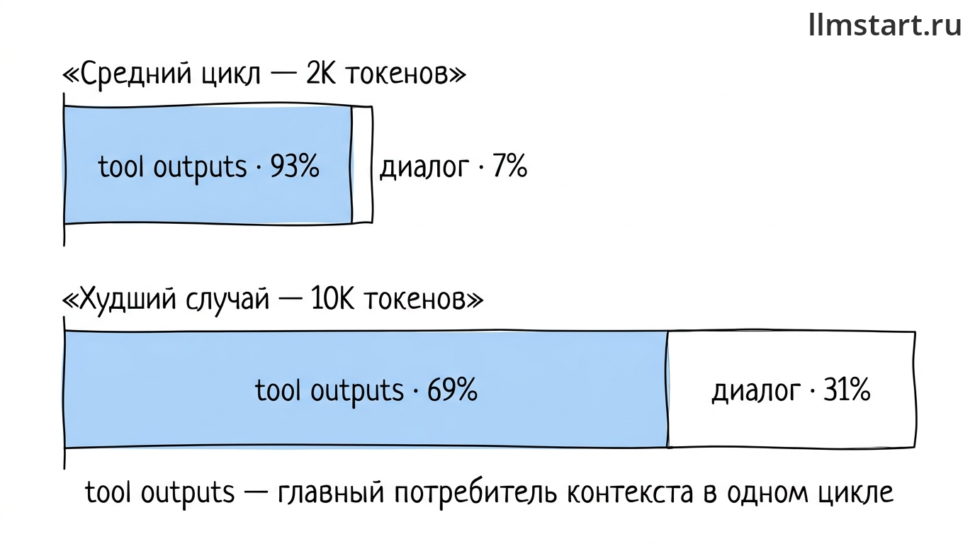 fig-03-context-anatomy